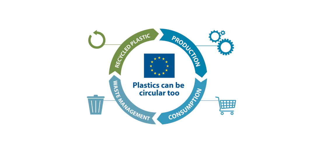 Economía circular; estrategia innovadora para el plástico; reciclado de plástico